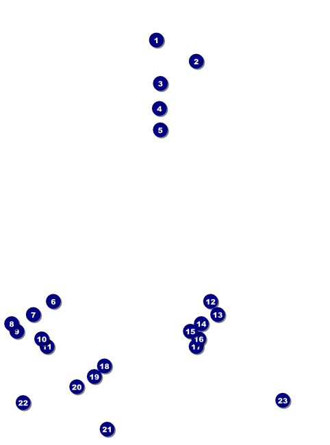 Fourth of July Freedom Flyer Front Field Markers