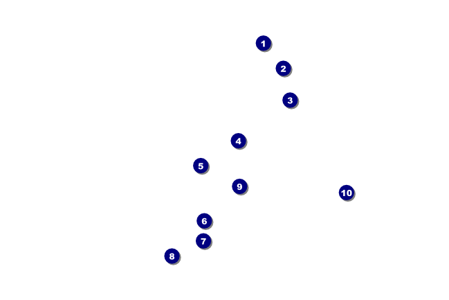 Modern Dance Economy Event Badge Economy Event Badge Front Field Markers