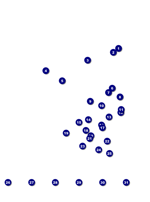 Memphis BW Flyer Front Field Markers
