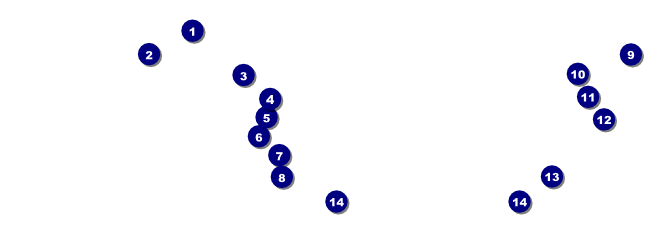 Las Vegas Casino Event Ticket Front Field Markers