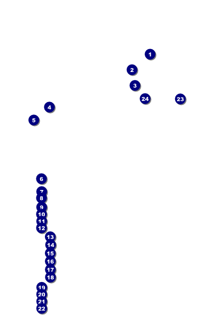Golf Water Hazard Poster Front Field Markers